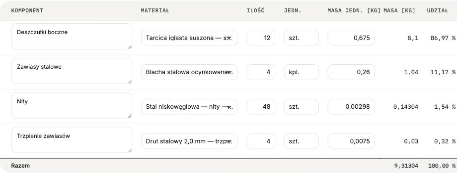Tabela komponentów opakowania: nazwa, materiał, ilość, masa jednostkowa i wyliczony udział procentowy, z wierszem Razem 9,31304 kg i 100,00%.